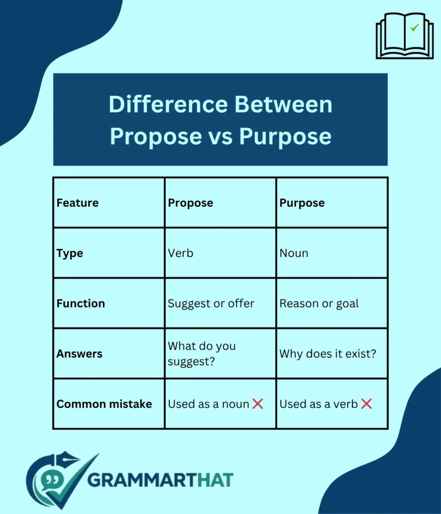 difference-between-propose-vs-purpose
