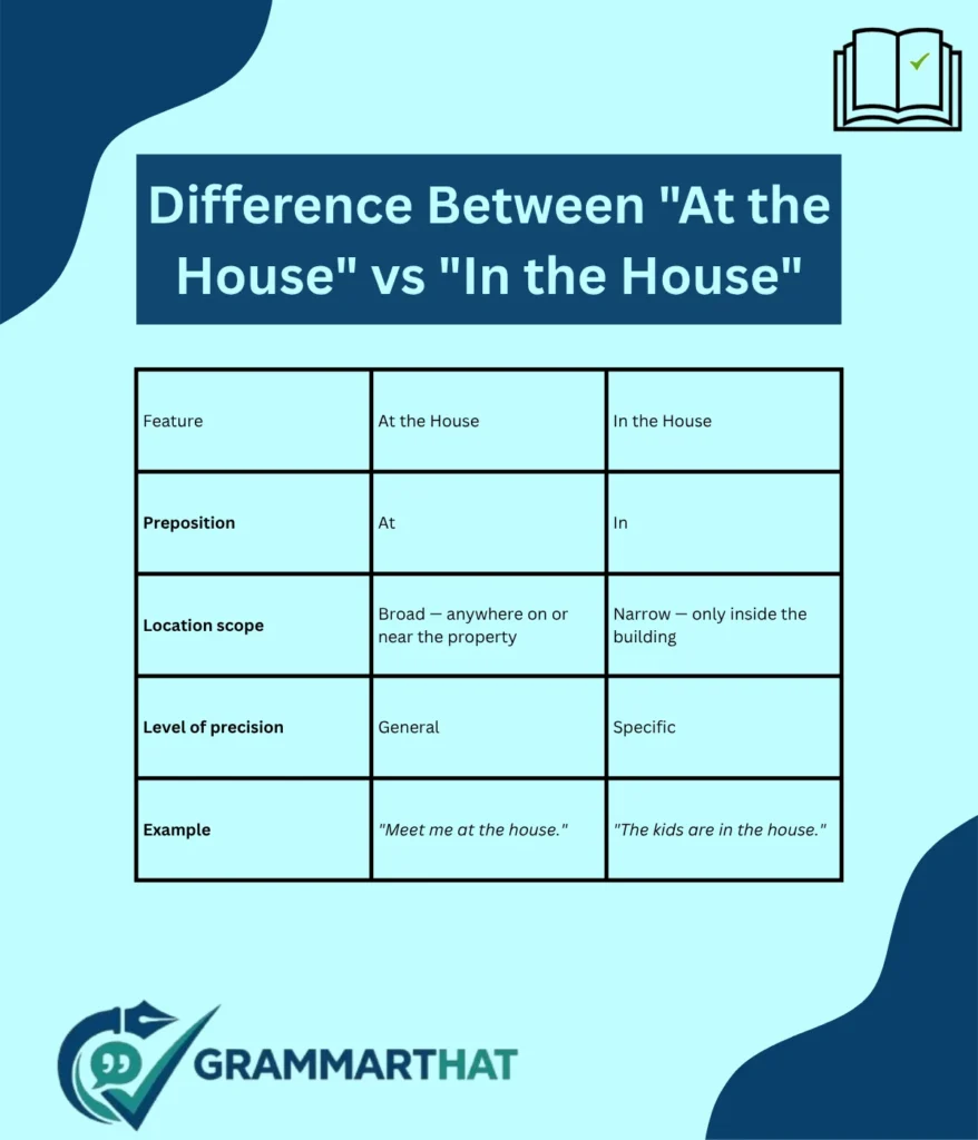 the-key-difference-between-at-the-house-vs-in-the-house