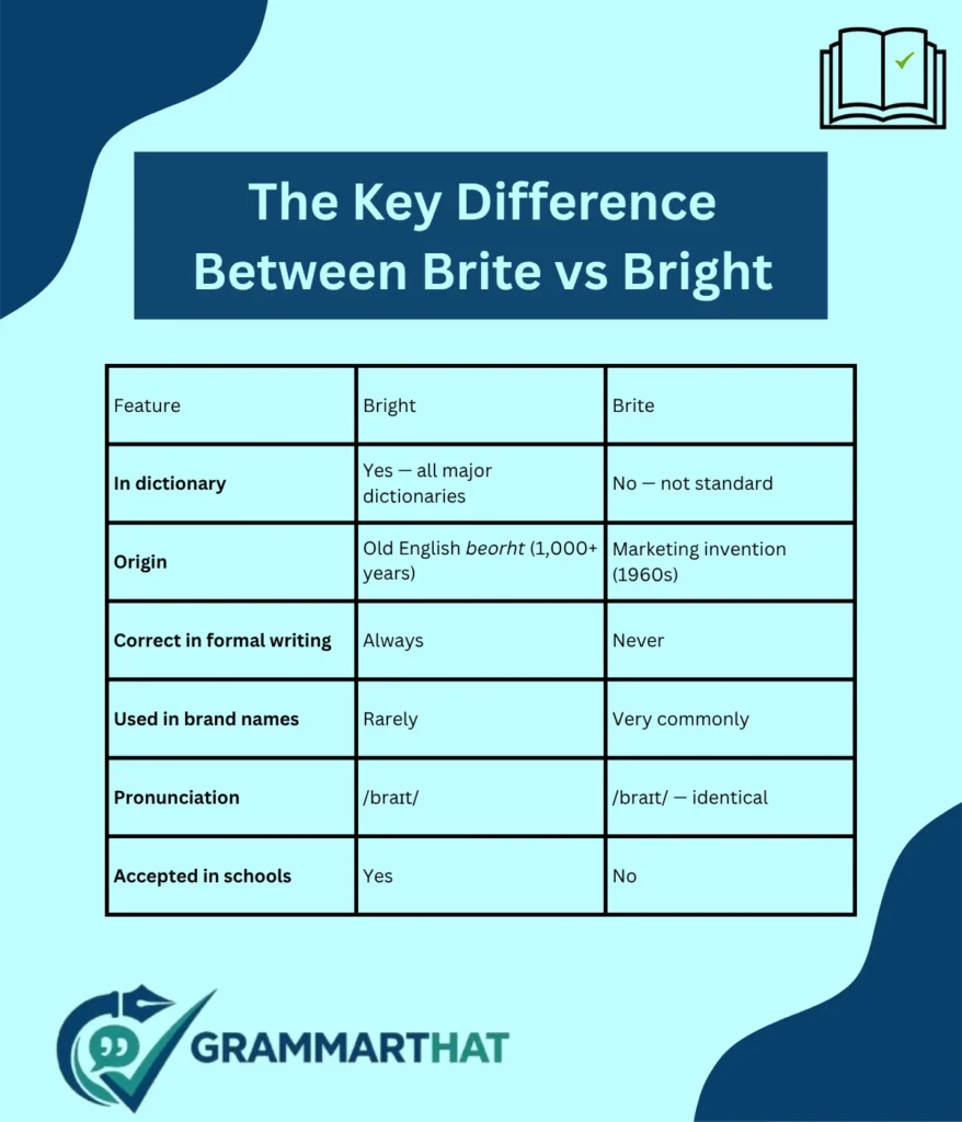 the-key-difference-between-brite-vs-bright