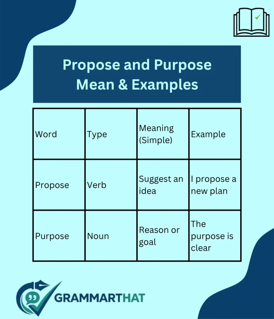 what-do-propose-and-purpose-mean