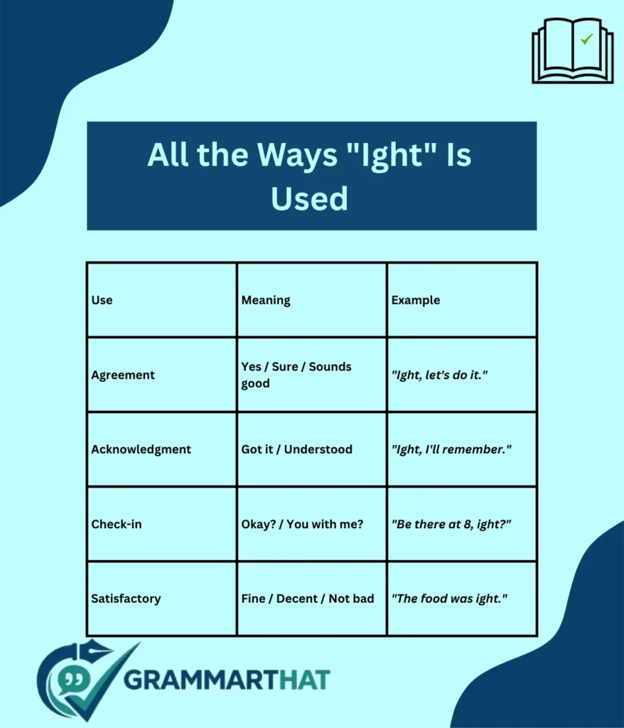 all-the-ways-ight-is-used