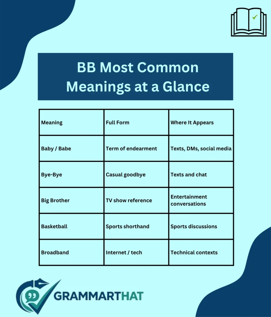 bb-most-common-meanings-at-a-glance