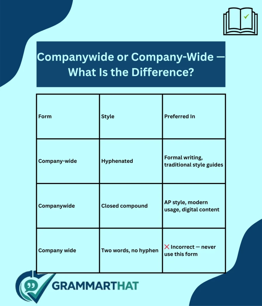 companywide-or-company-wide-what-is-the-difference