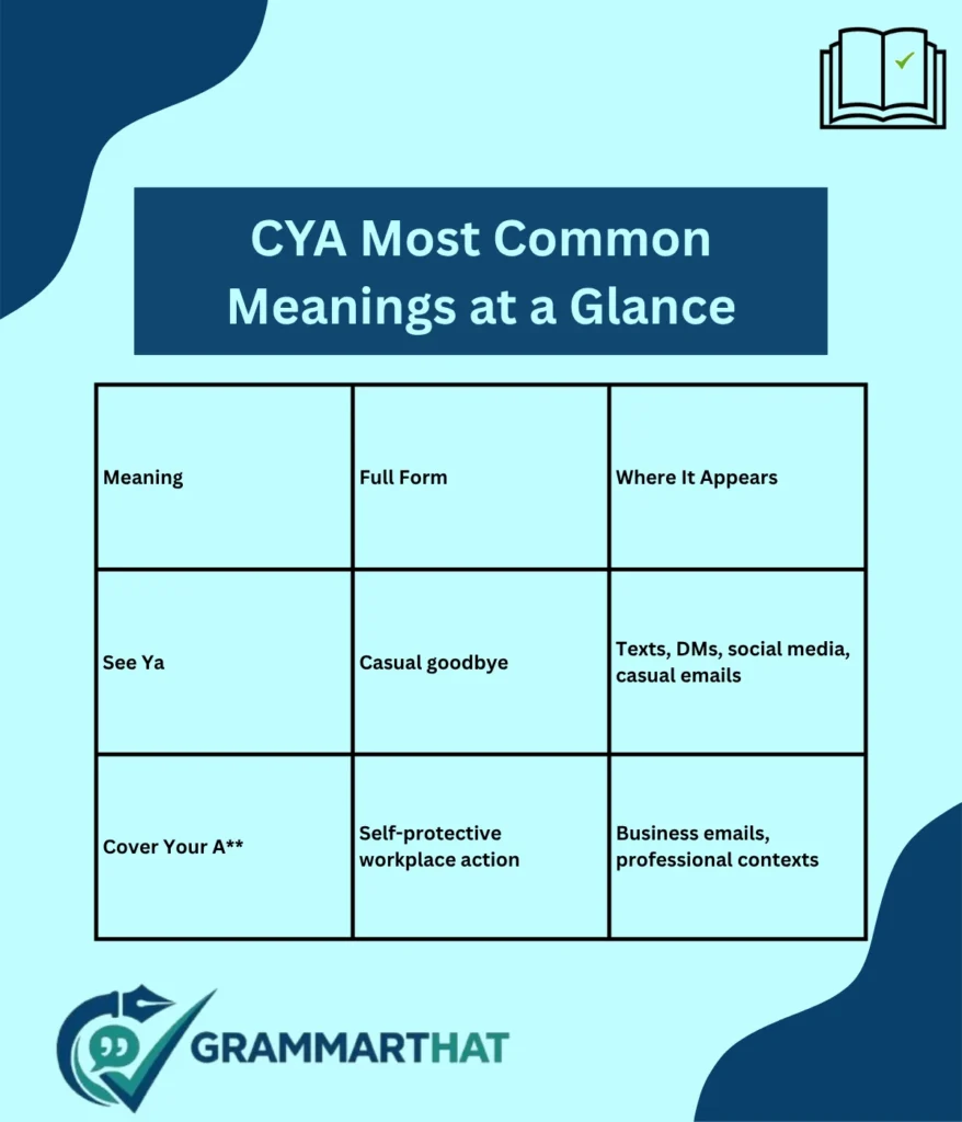 cya-most-common-meanings-at-a-glance
