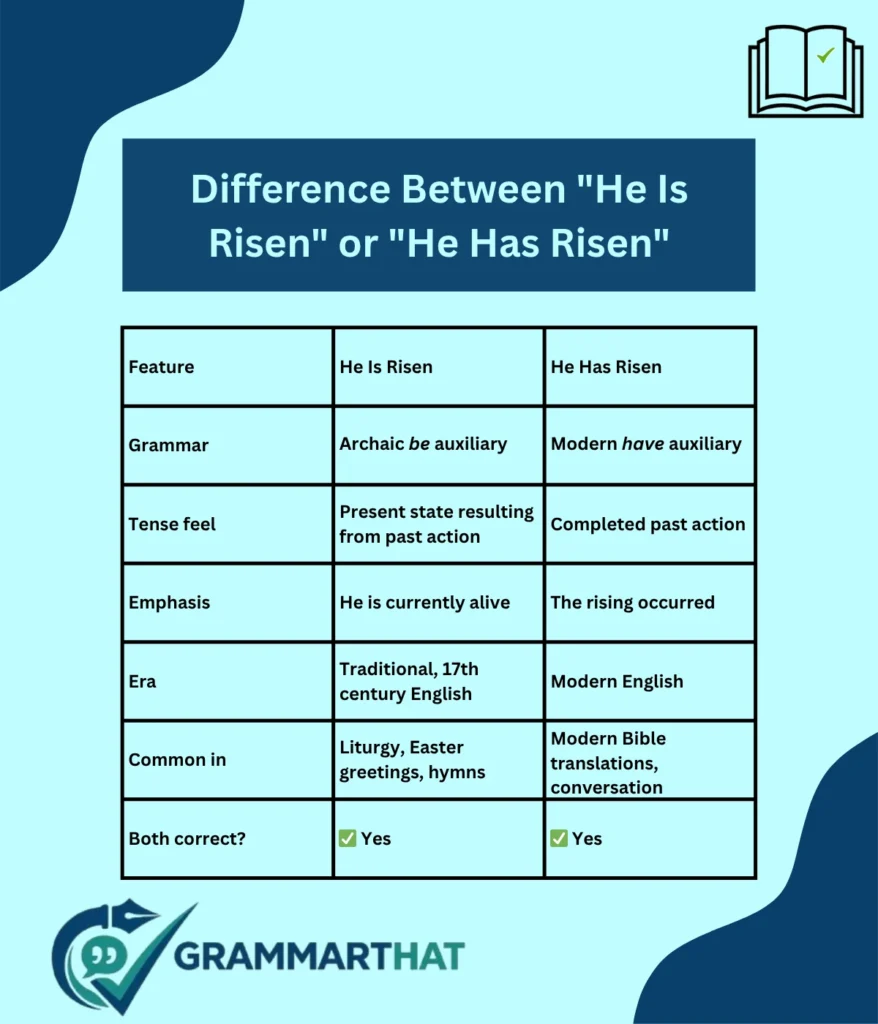 difference-between-he-is-risen-or-he-has-risen