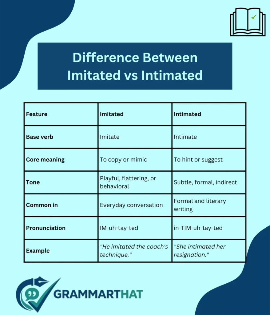 difference-between-imitated-vs-intimated
