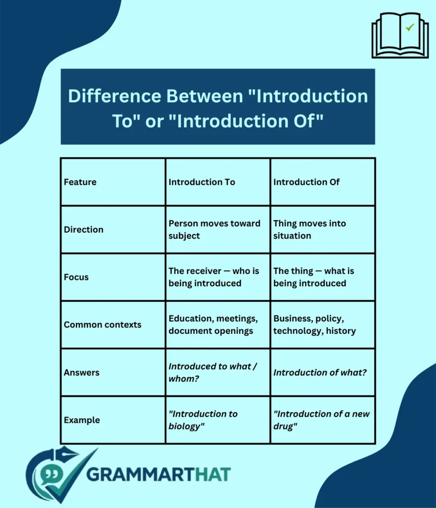 difference-between-introduction-to-or-introduction-of