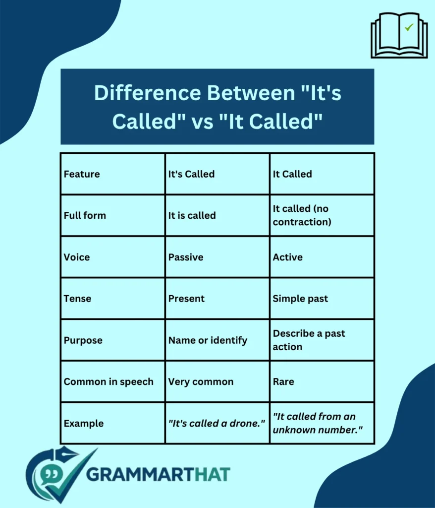 difference-between-its-called-vs-it-called