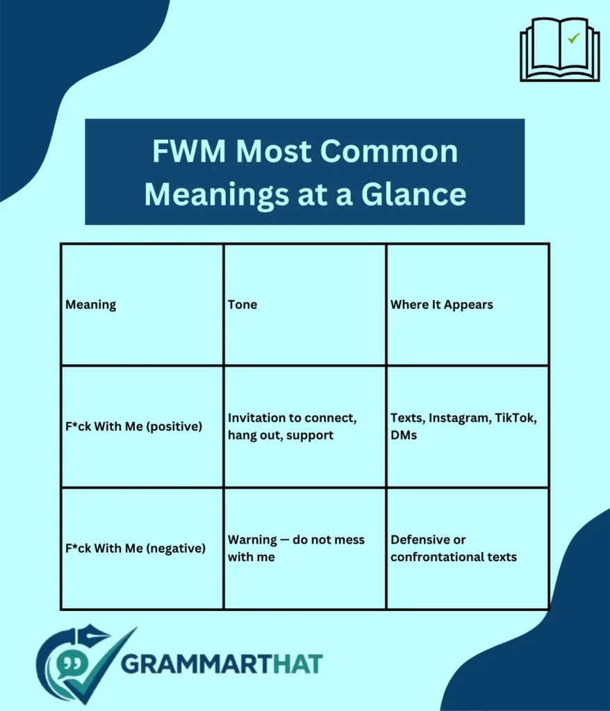 fwm-most-common-meanings-at-a-glance