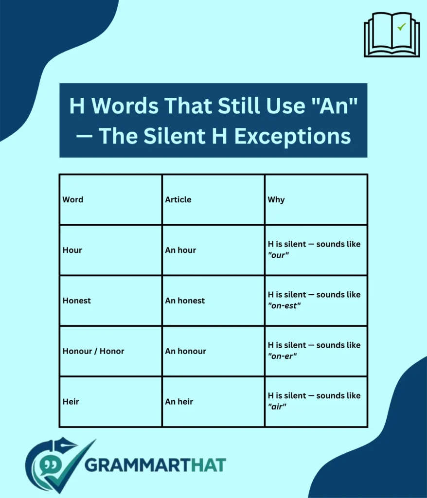 h-words-that-still-use-an