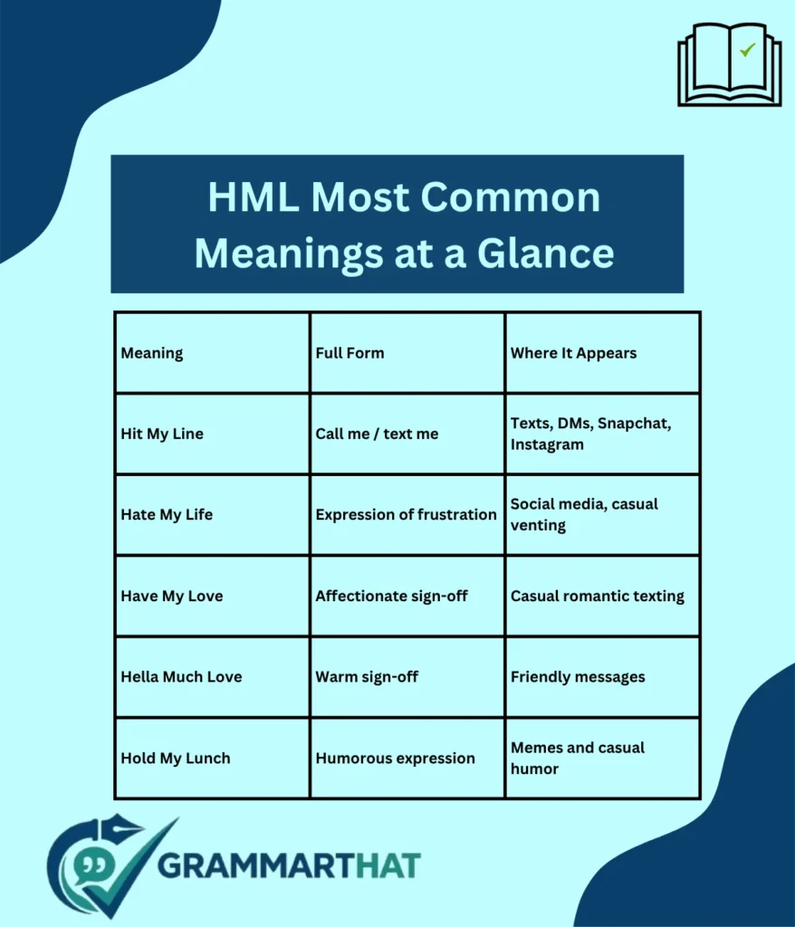 hml-most-common-meanings-at-a-glance