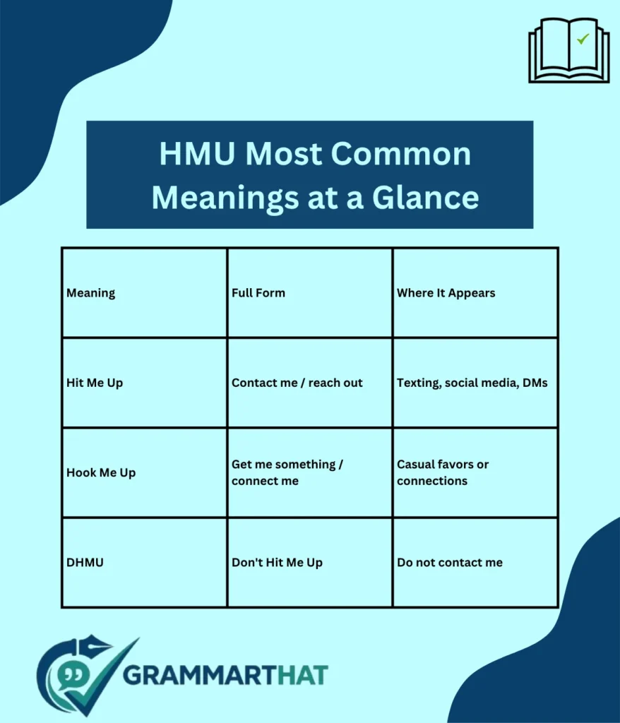 hmu-most-common-meanings-at-a-glance