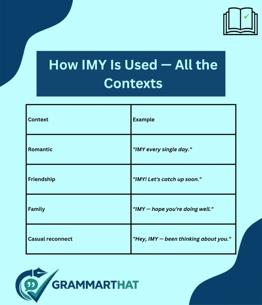 how-imy-is-used-all-the-contexts