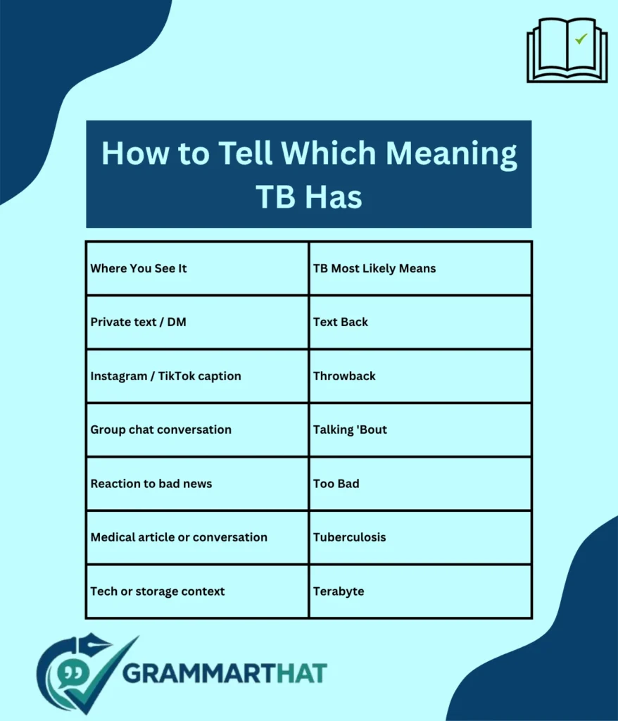 how-to-tell-which-meaning-tb-has