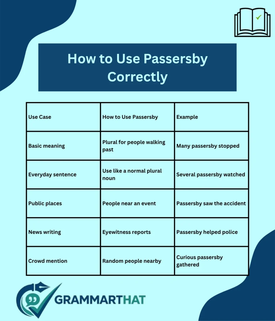 how-to-use-passersby-correctly