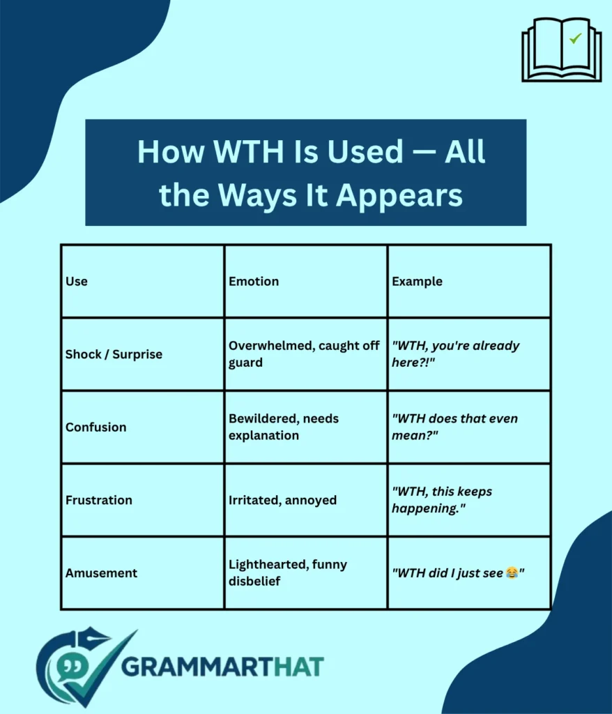 how-wth-is-used-all-the-ways-it-appears