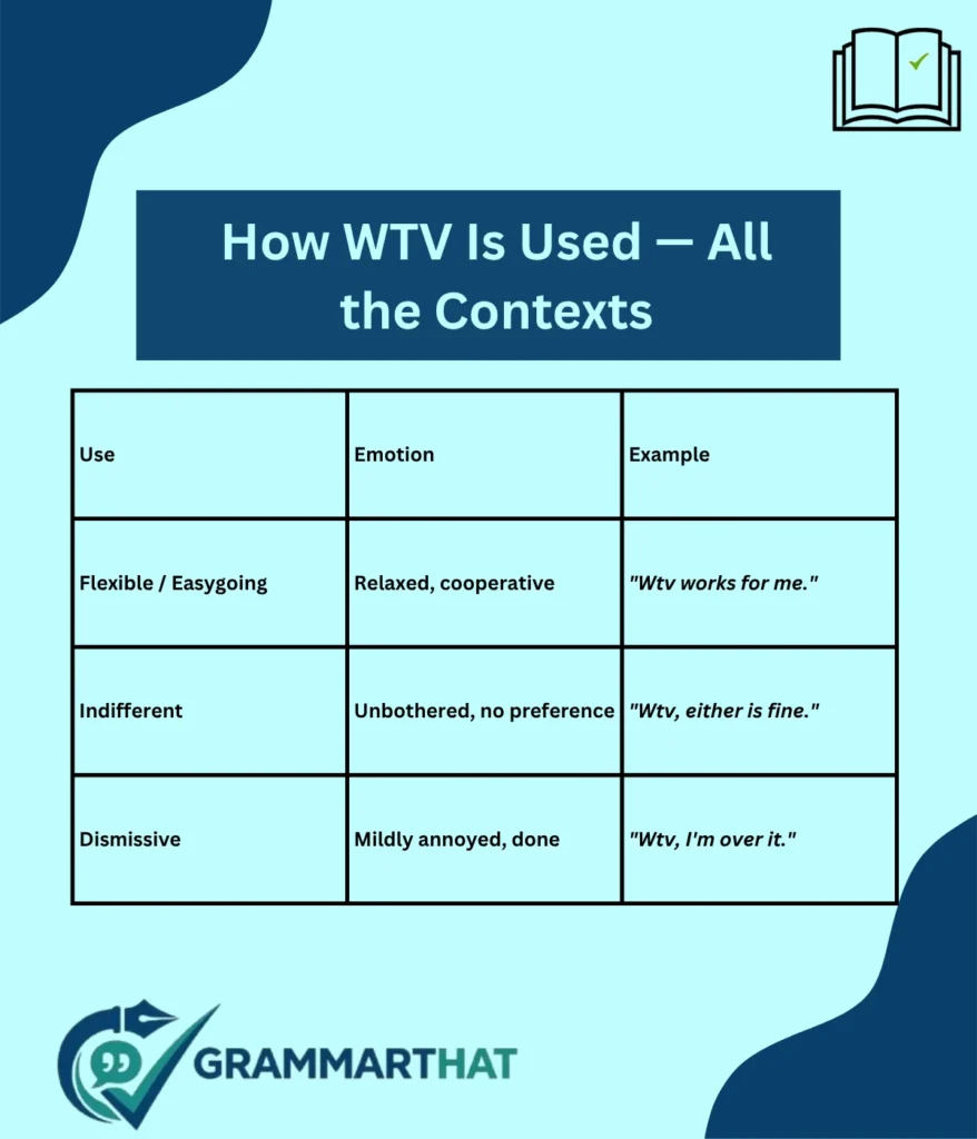 how-wtv-is-used-all-the-contexts