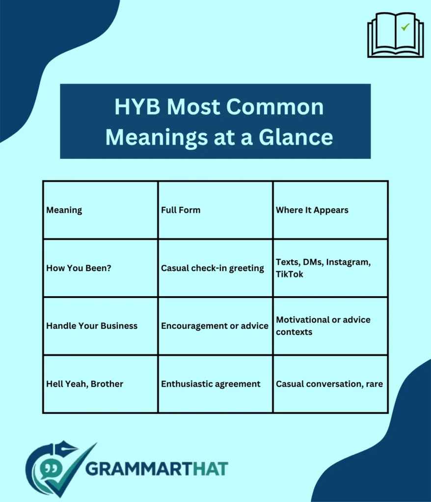 hyb-most-common-meanings-at-a-glance