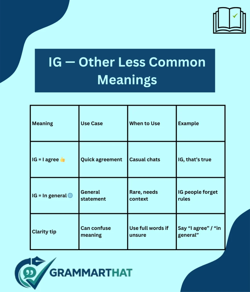 ig-other-less-common-meanings