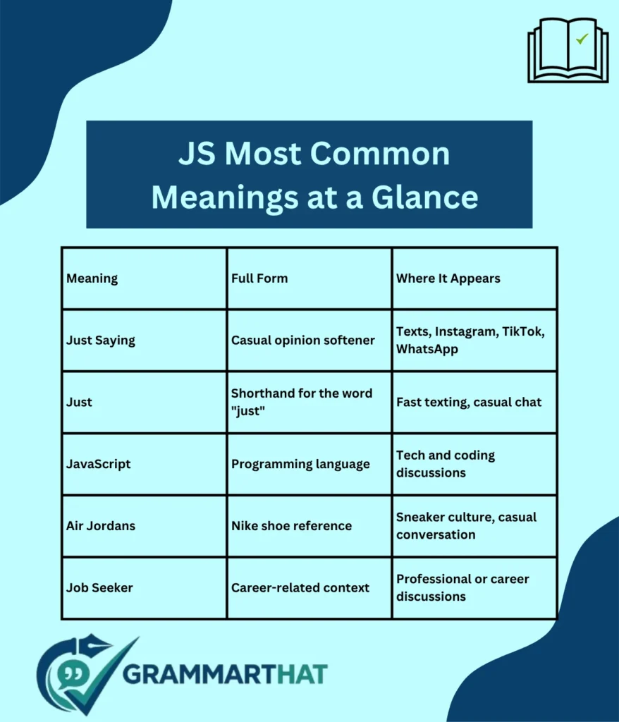 js-most-common-meanings-at-a-glance