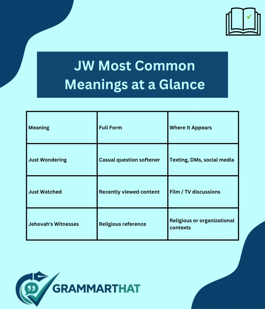 jw-most-common-meanings-at-a-glance