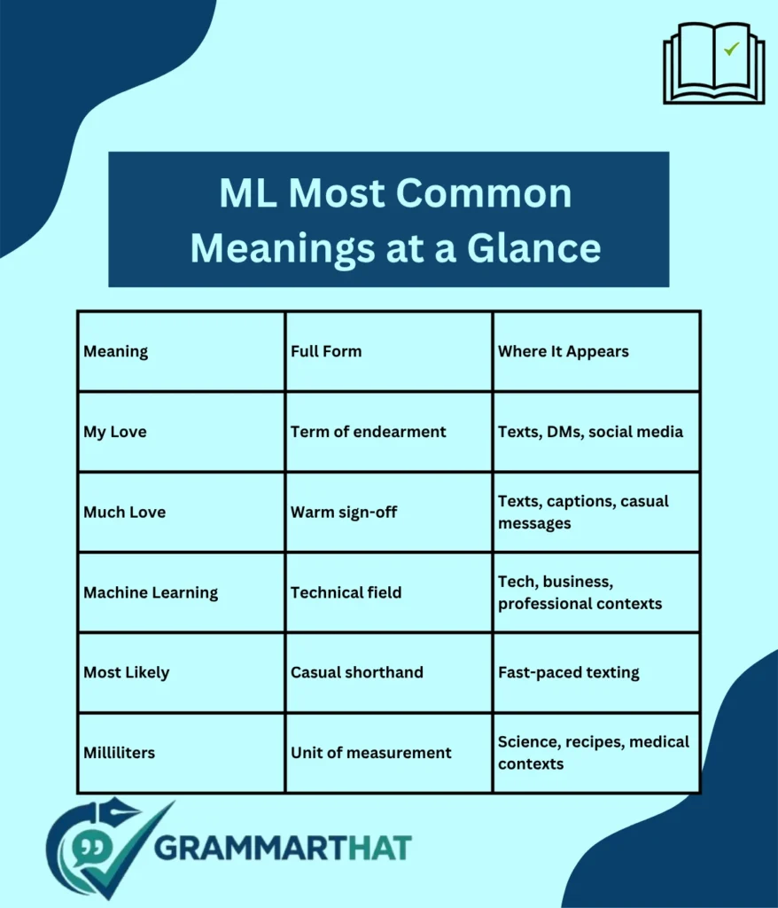 ml-most-common-meanings-at-a-glance