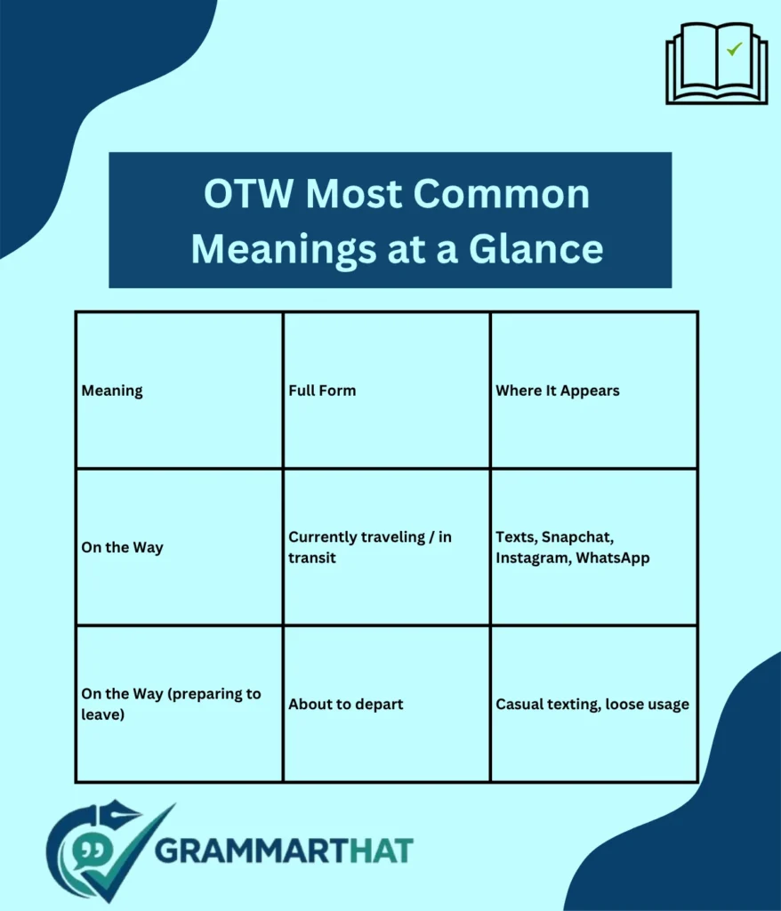 otw-most-common-meanings-at-a-glance