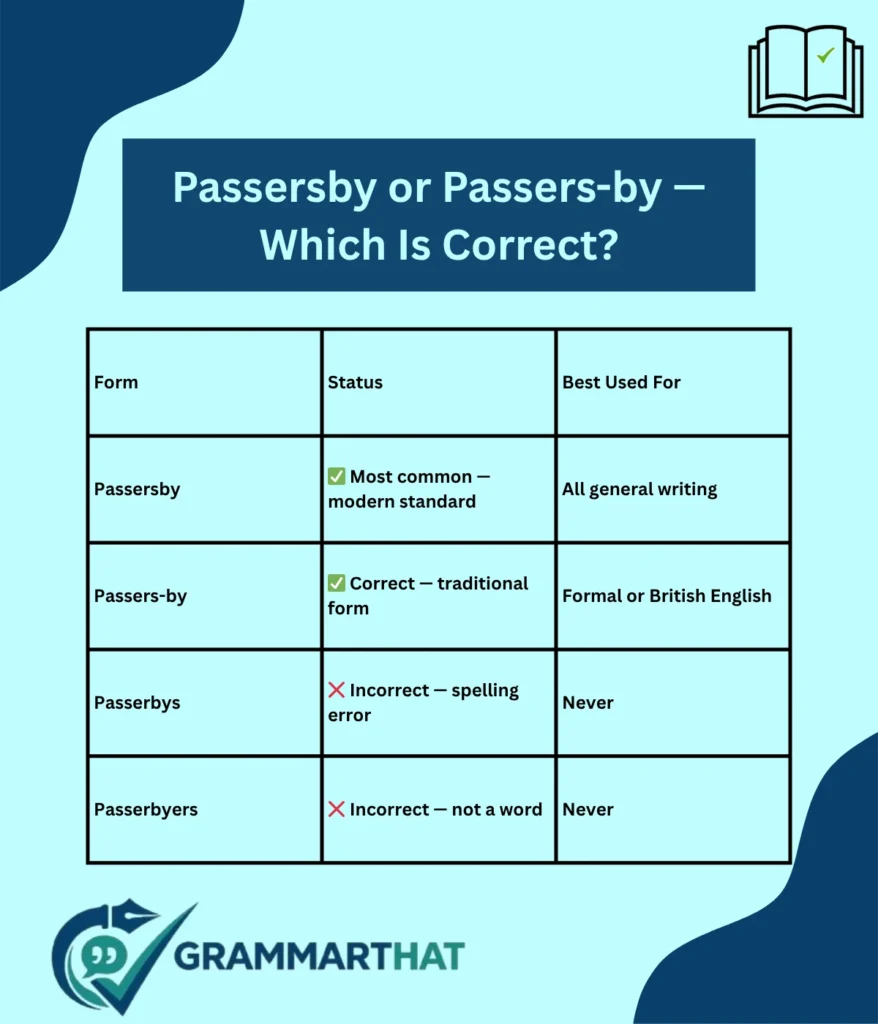passersby-or-passers-by-which-is-correct
