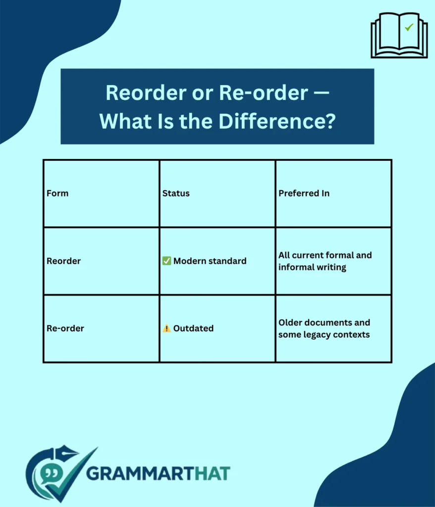 reorder-or-re-order-what-is-the-difference