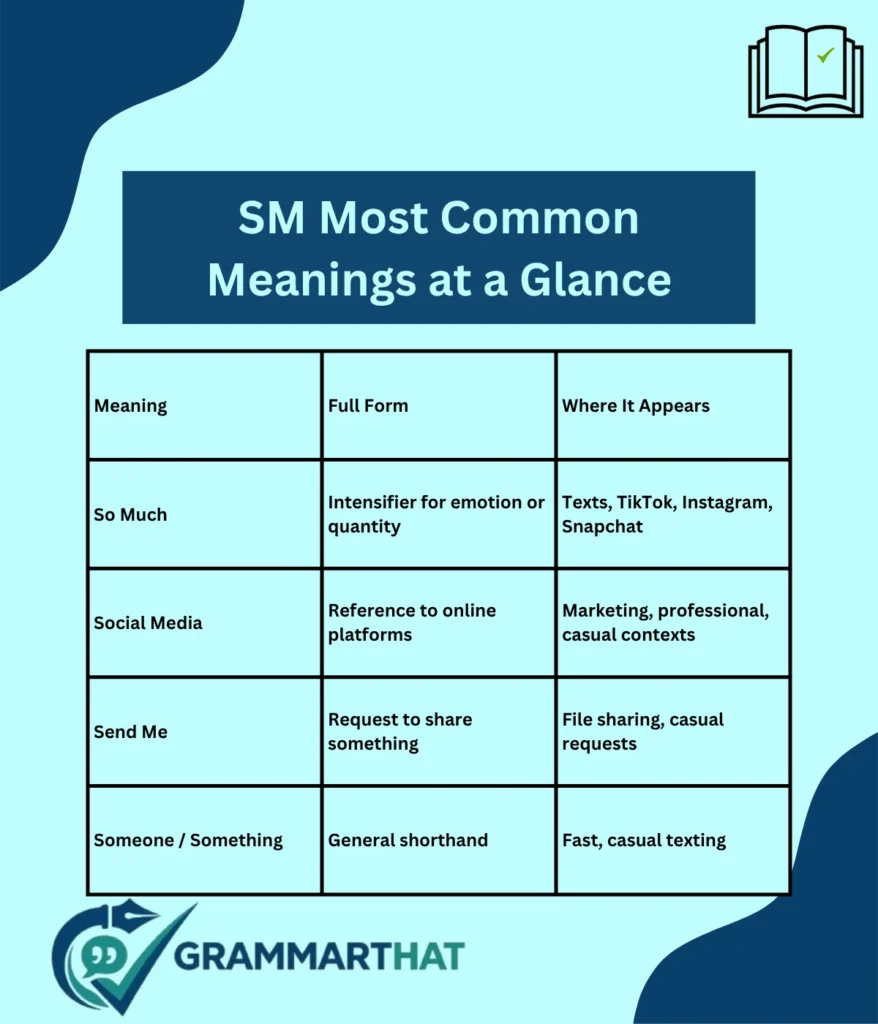 sm-most-common-meanings-at-a-glance