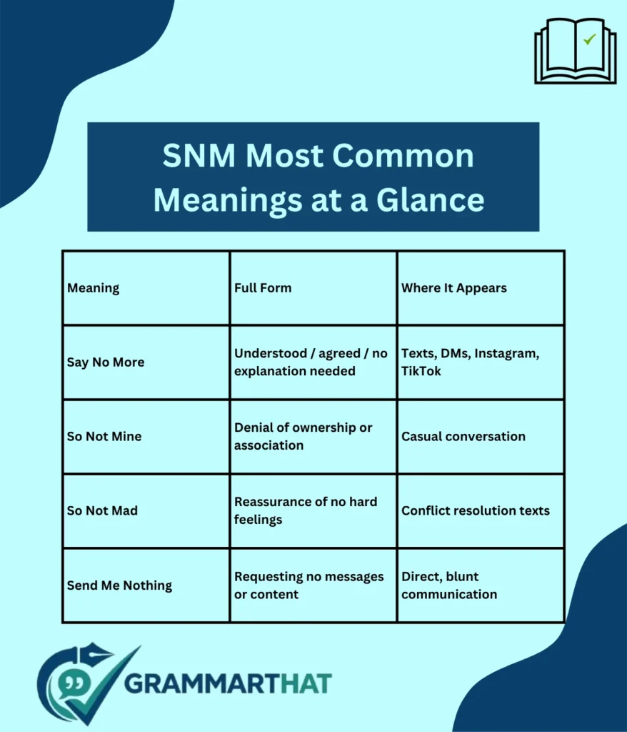 snm-most-common-meanings-at-a-glance