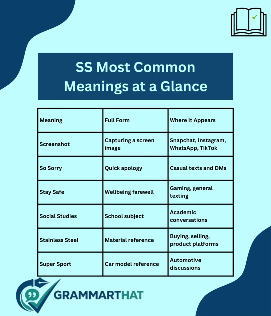 ss-most-common-meanings-at-a-glance