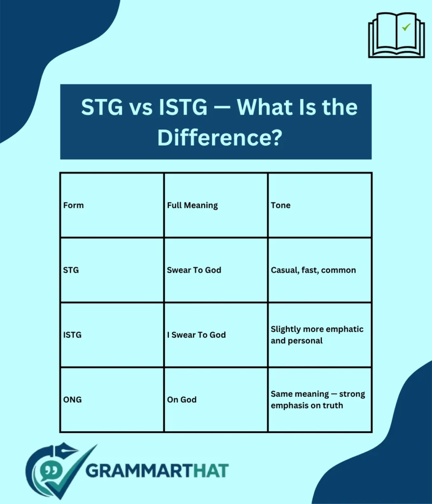 stg-vs-istg-what-is-the-difference