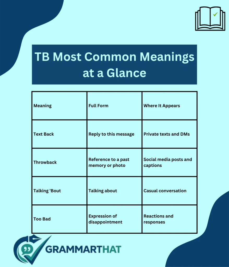 tb-most-common-meanings-at-a-glance