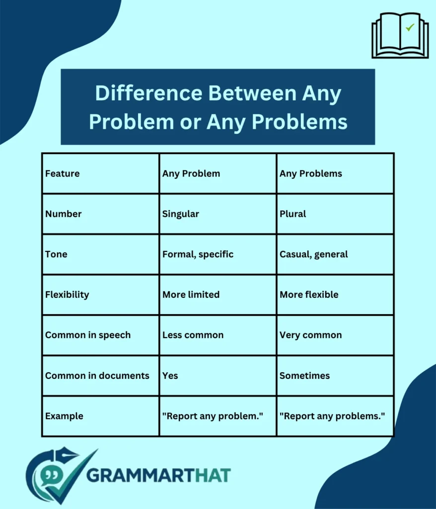 the-key-difference-between-any-problem-or-any-problems