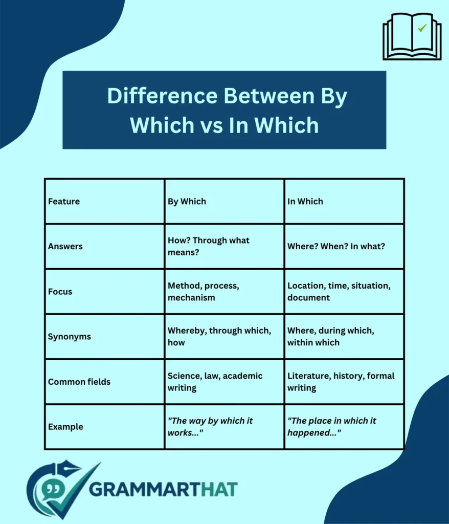 the-key-difference-between-by-which-vs-in-which