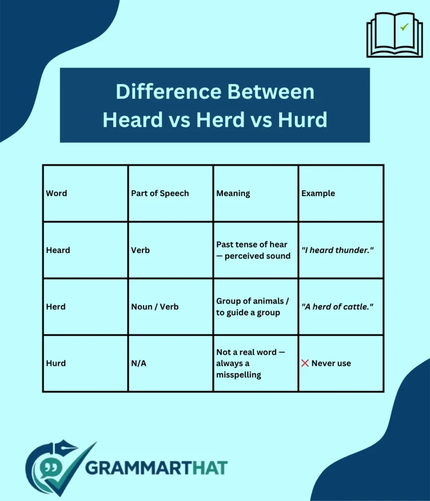 the-key-difference-between-heard-vs-herd-vs-hurd