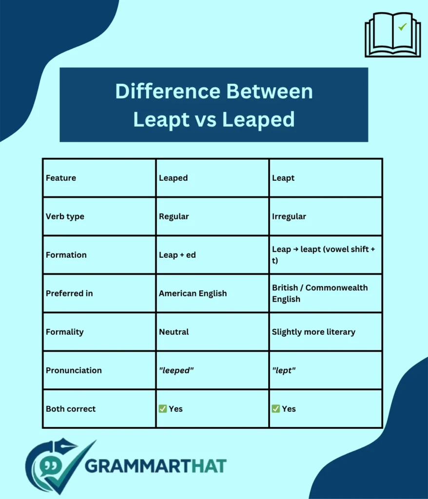 the-key-difference-between-leapt-vs-leaped