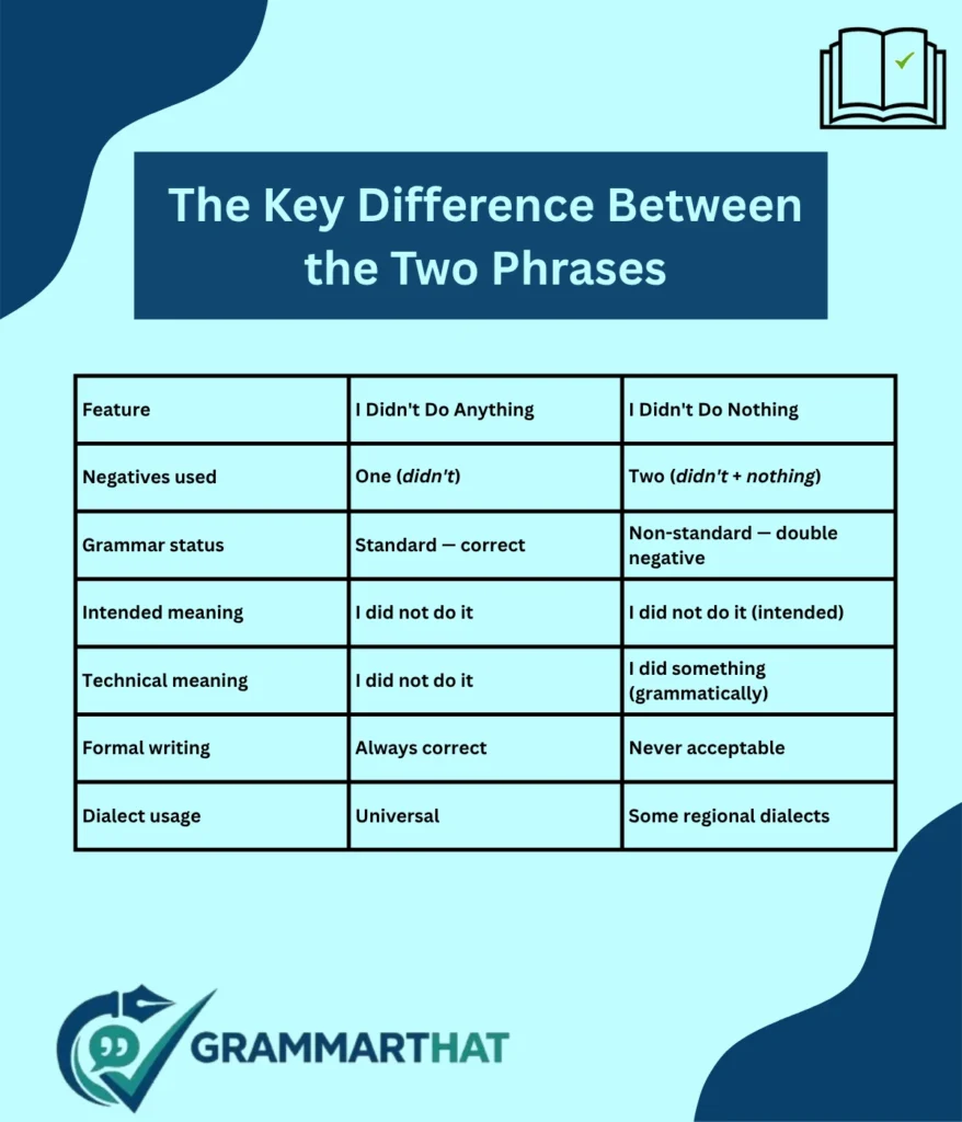the-key-difference-between-the-two-phrases