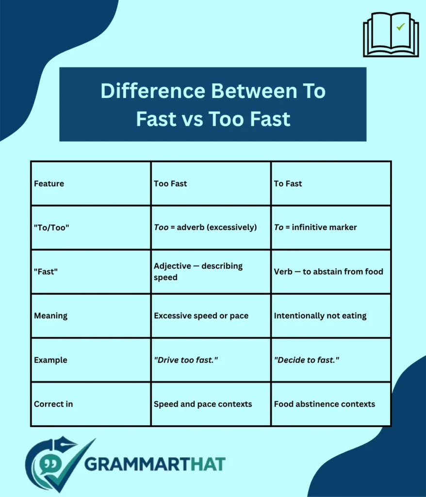 the-key-difference-between-to-fast-vs-too-fast