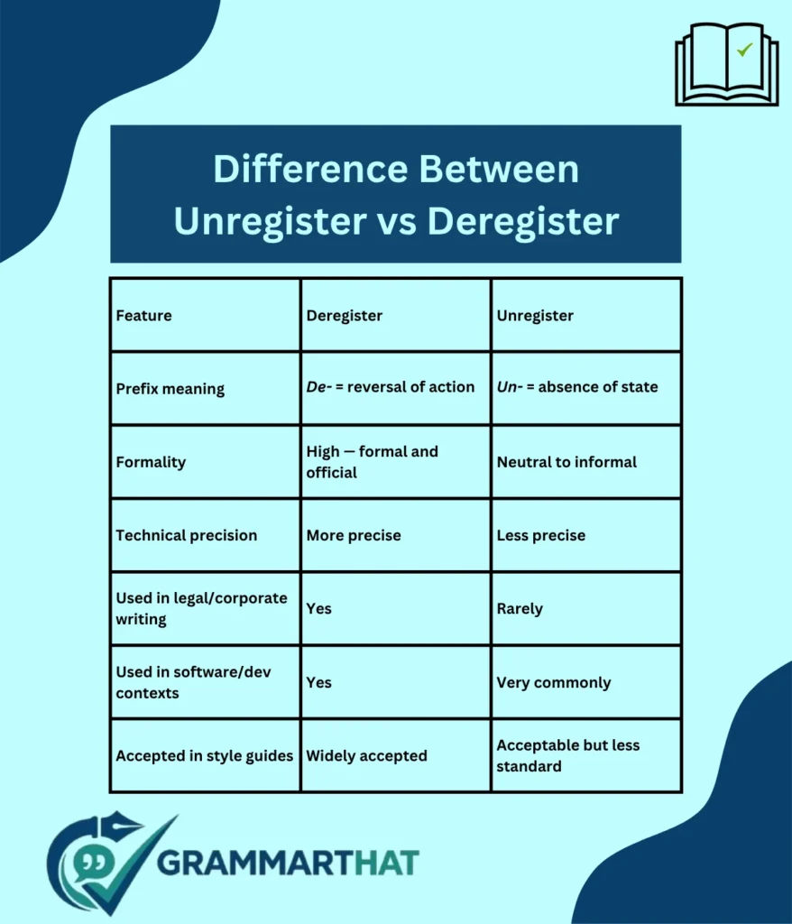 the-key-difference-between-unregister-vs-deregister