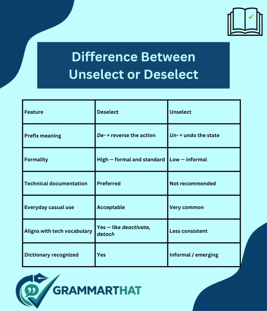 the-key-difference-between-unselect-or-deselect