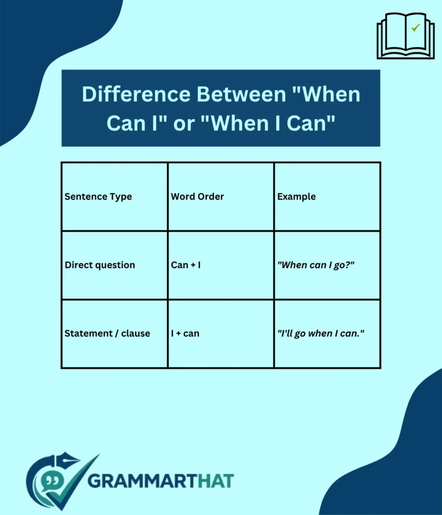 the-key-difference-between-when-can-i-or-when-i-can