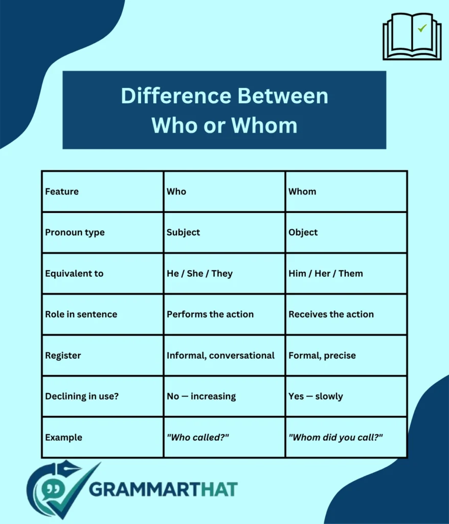 the-key-difference-between-who-or-whom