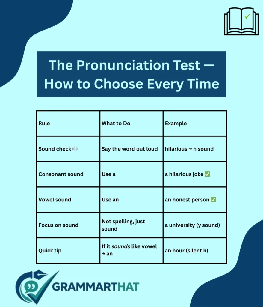 the-pronunciation-test-how-to-choose-every-time