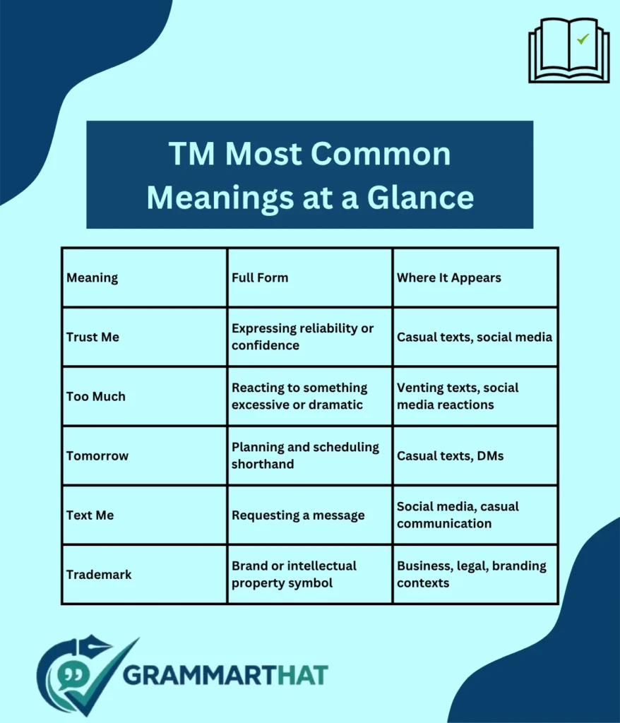 tm-most-common-meanings-at-a-glance
