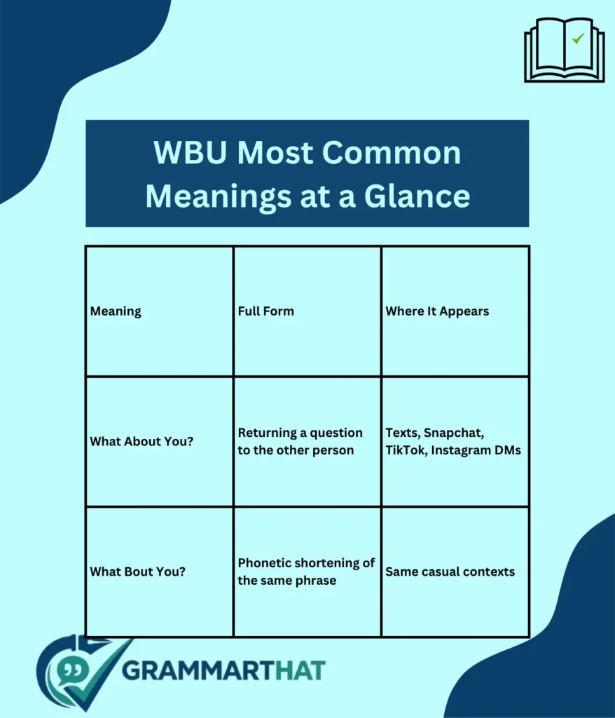 wbu-most-common-meanings-at-a-glance