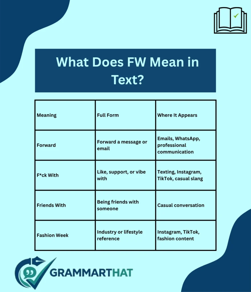 what-does-fw-mean-in-text