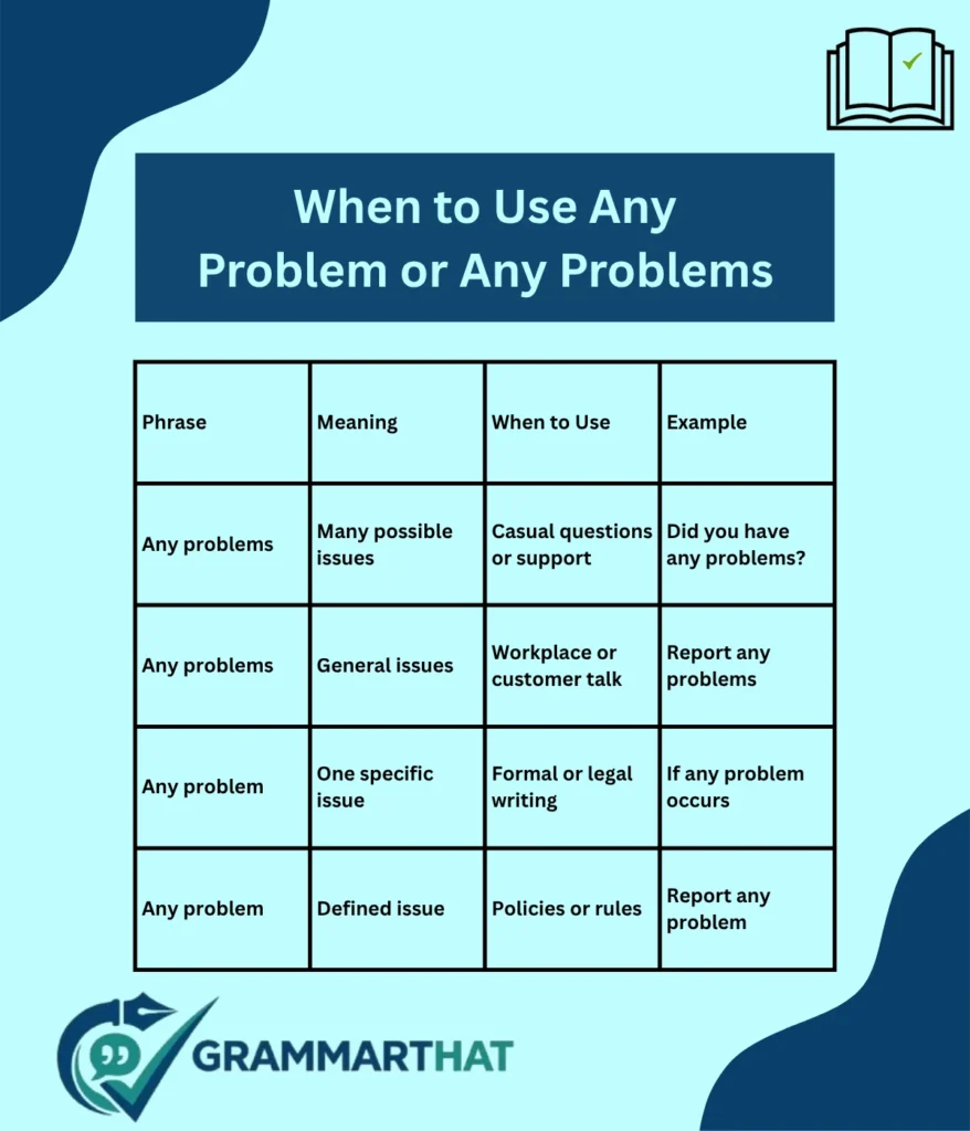 when-to-use-any-problem-or-any-problems