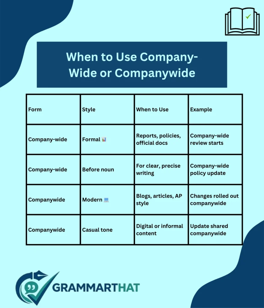 when-to-use-company-wide-or-companywide